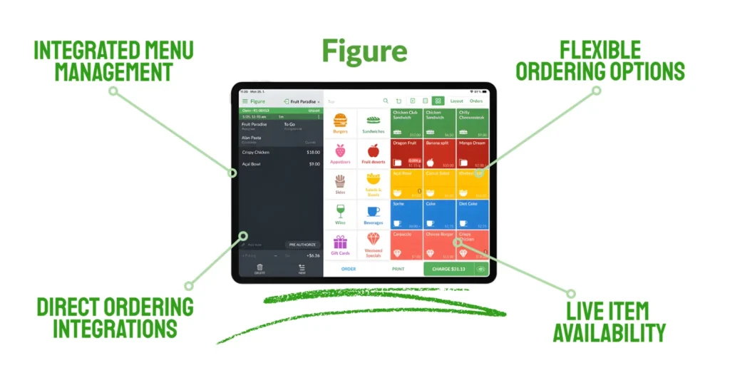 Lifelong POS Restaurant Figure interface showing integrated menu management and live item availability